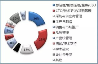 2016深圳國(guó)際物聯(lián)網(wǎng)技術(shù)開發(fā)及應(yīng)用峰會(huì) 網(wǎng)絡(luò)技術(shù)開發(fā)的新紀(jì)元