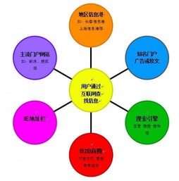 育慧教學(xué) 學(xué)習(xí)網(wǎng)絡(luò)安全技術(shù)與網(wǎng)絡(luò)技術(shù)開(kāi)發(fā)，開(kāi)啟光明職業(yè)前景