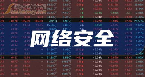 創(chuàng)業(yè)板網(wǎng)絡(luò)安全概念上市公司概覽 網(wǎng)絡(luò)技術(shù)服務(wù)領(lǐng)域的企業(yè)分析