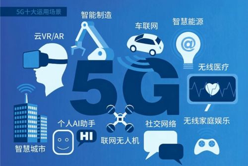 5G技術(shù)助推物聯(lián)網(wǎng)安全市場大爆發(fā)，網(wǎng)絡(luò)技術(shù)服務(wù)迎機(jī)遇